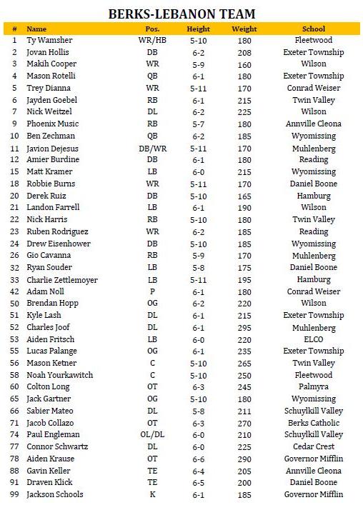 Lebanon Berks roster