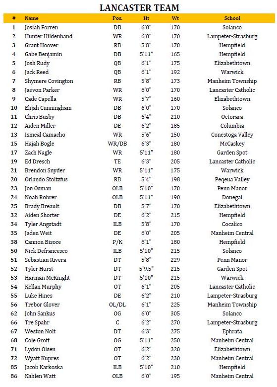 Lancaster roster